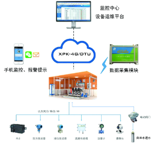 二次供水泵房智慧远程监控平台