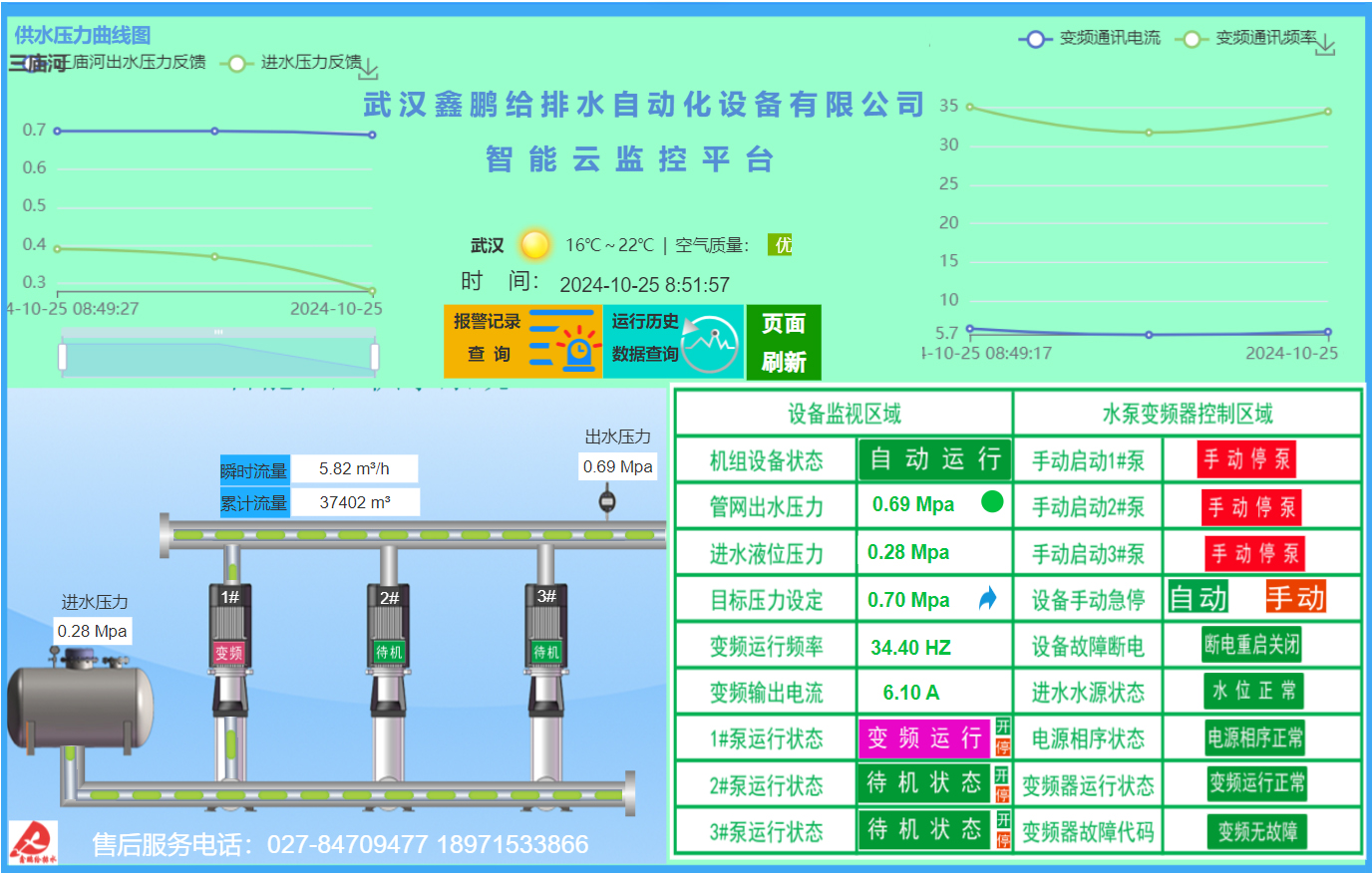 泵房远程监控.jpg